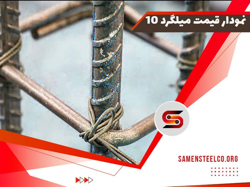 نمودار قیمت میلگرد 10 ثامن